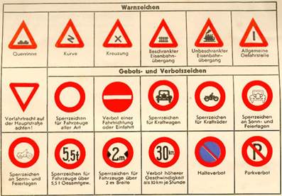 Verkehrszeichen Übersicht aus der StVO 1937